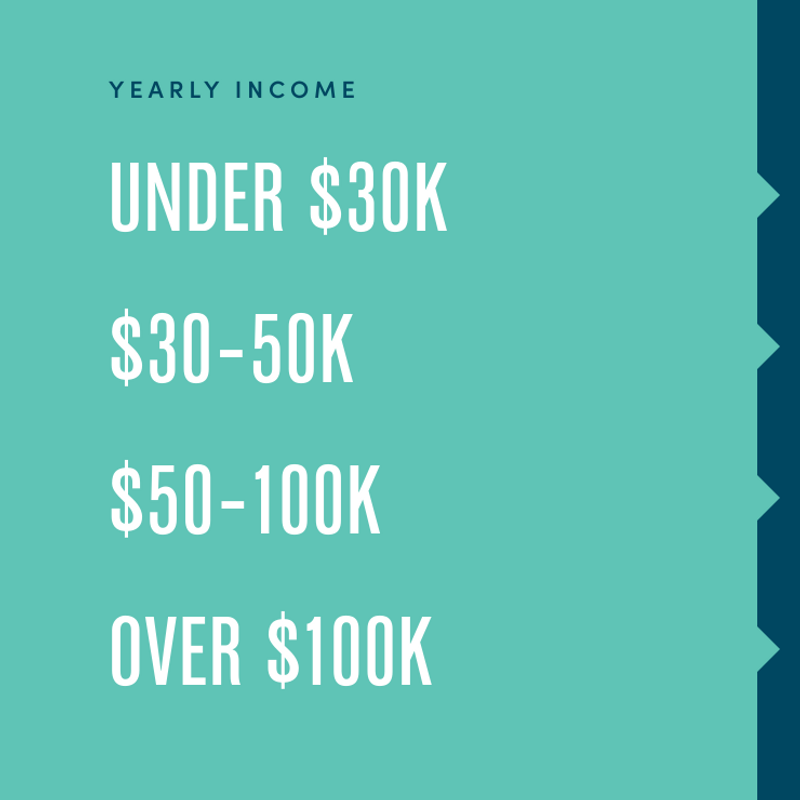 Ftc fees 2022 11 01 200257